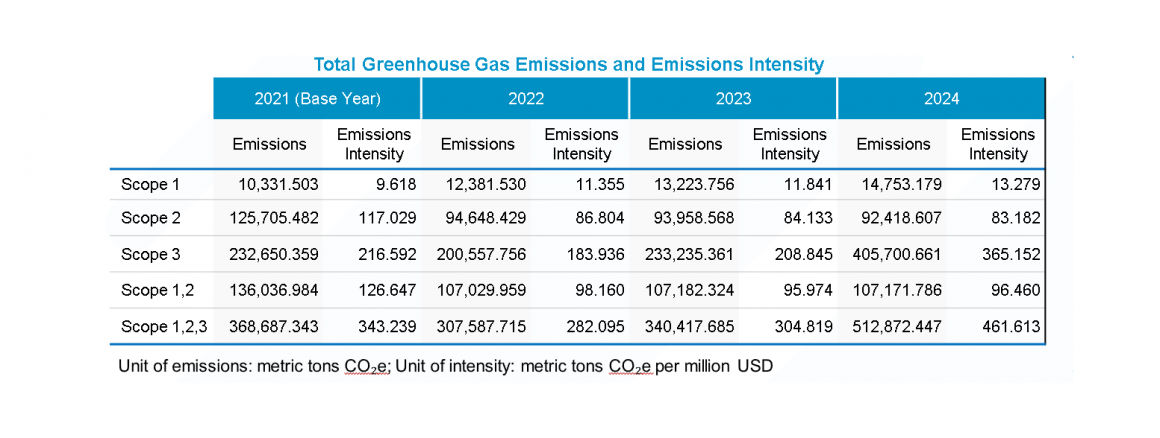 emission emission